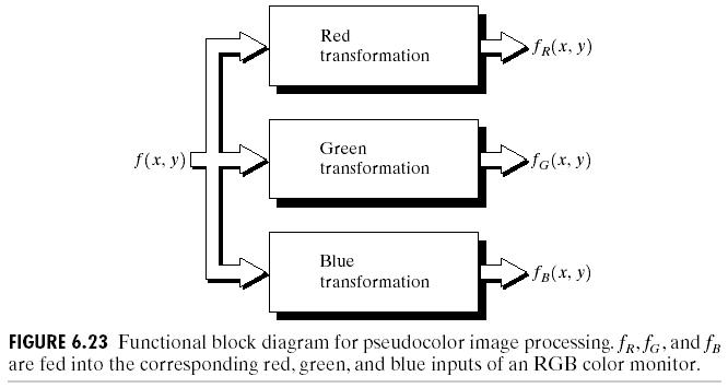 Fig6.23.jpg