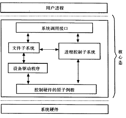 Os-schema.gif