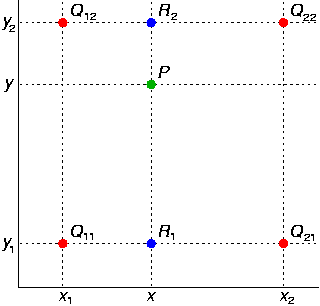 Bilinear_interpolation.png