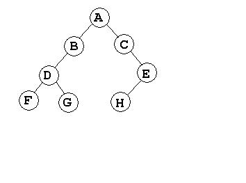 bintree3