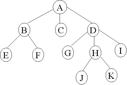 tree2