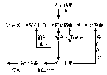 Flow1.gif
